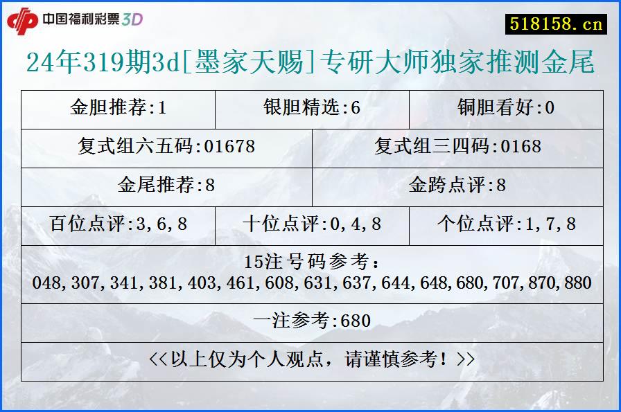 24年319期3d[墨家天赐]专研大师独家推测金尾