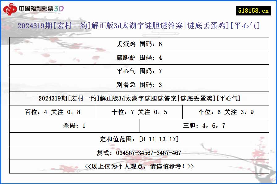 2024319期[宏村一约]解正版3d太湖字谜胆谜答案|谜底丢蛋鸡][平心气]