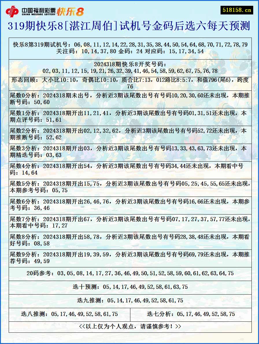 319期快乐8[湛江周伯]试机号金码后选六每天预测