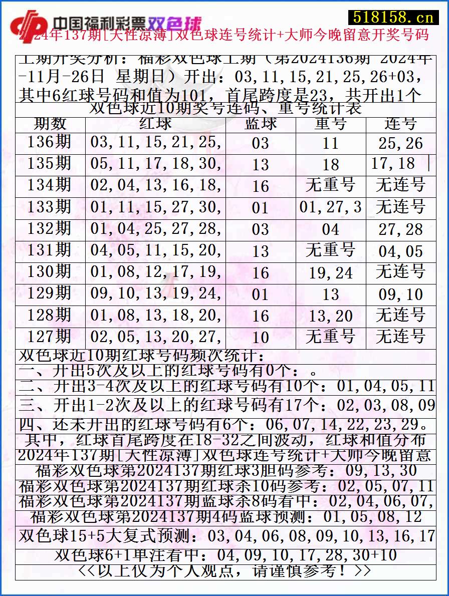 2024年137期[天性凉薄]双色球连号统计+大师今晚留意开奖号码