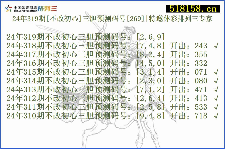 24年319期[不改初心]三胆预测码号[269]|特邀体彩排列三专家