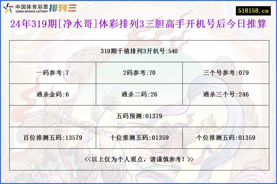 24年319期[净水哥]体彩排列3三胆高手开机号后今日推算