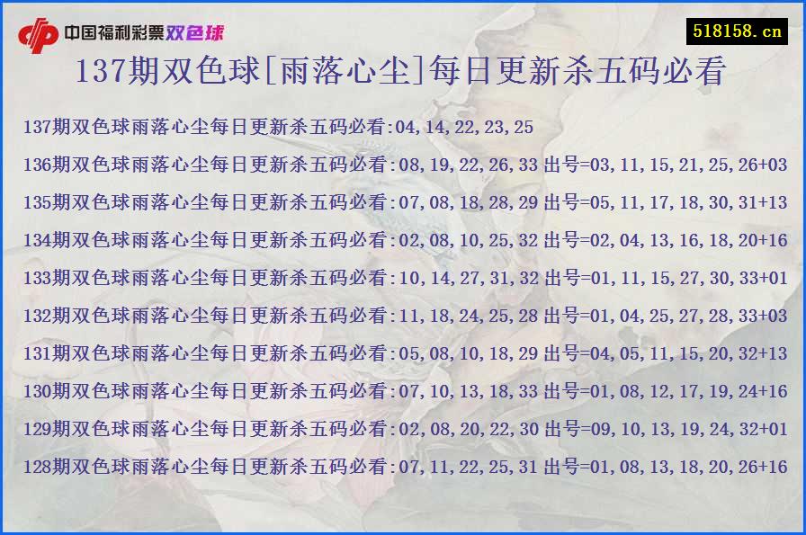 137期双色球[雨落心尘]每日更新杀五码必看