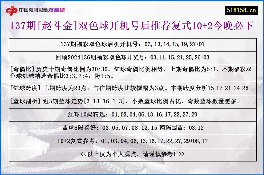 137期[赵斗金]双色球开机号后推荐复式10+2今晚必下