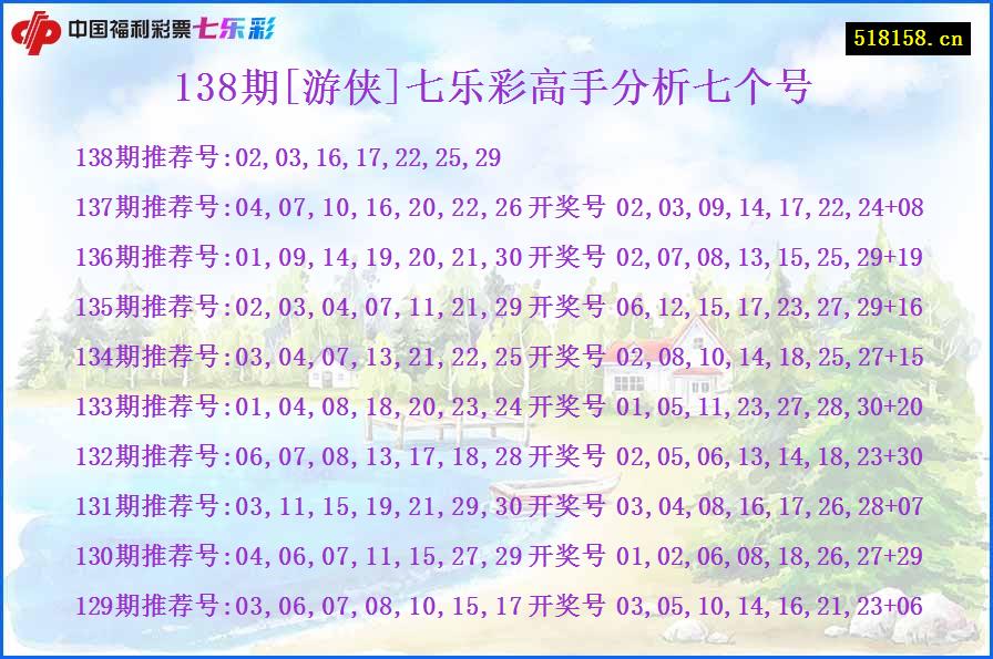 138期[游侠]七乐彩高手分析七个号