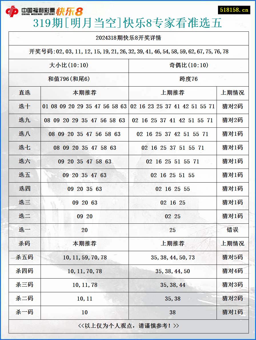 319期[明月当空]快乐8专家看准选五