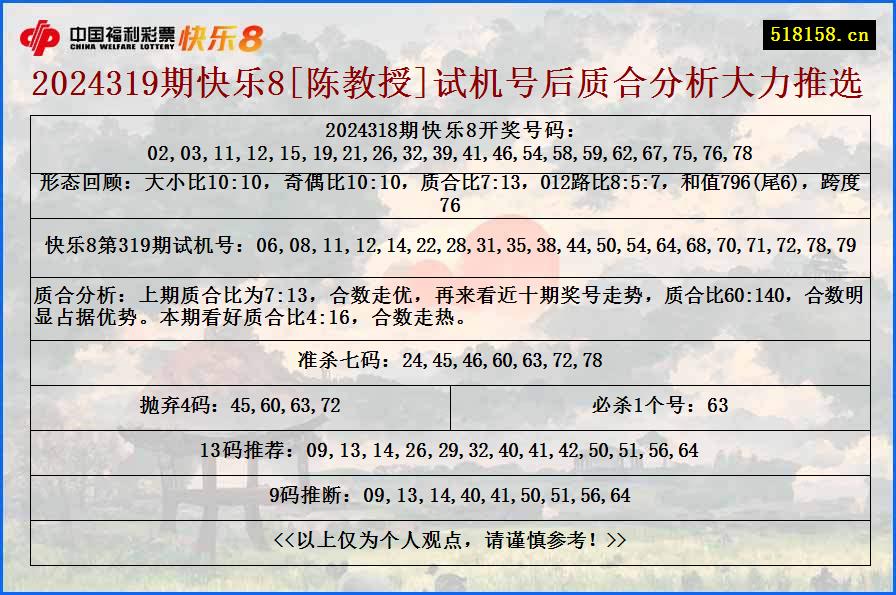 2024319期快乐8[陈教授]试机号后质合分析大力推选