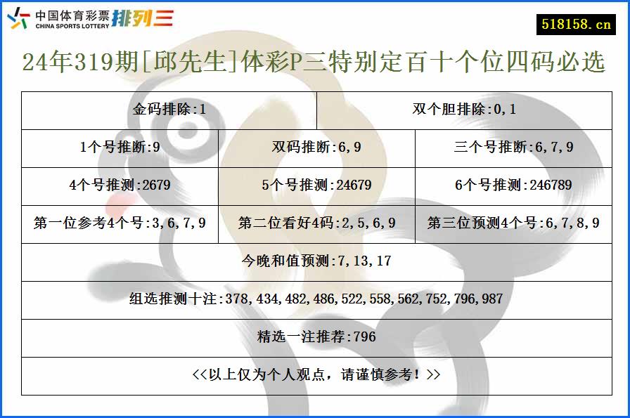 24年319期[邱先生]体彩P三特别定百十个位四码必选