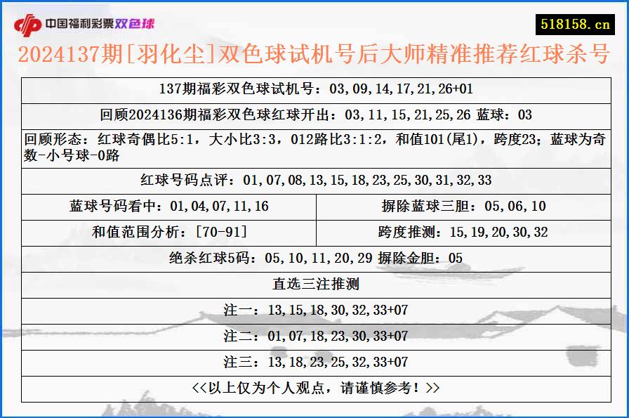 2024137期[羽化尘]双色球试机号后大师精准推荐红球杀号