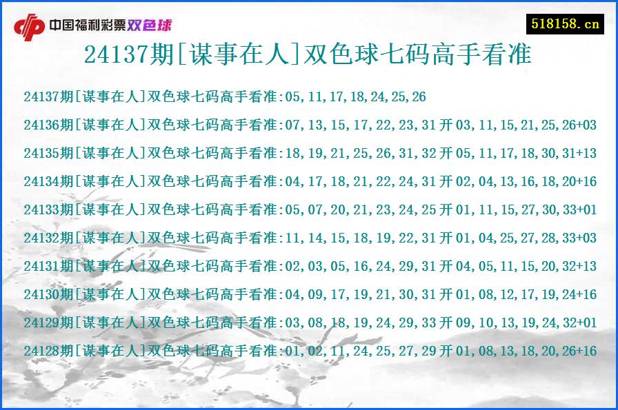 24137期[谋事在人]双色球七码高手看准