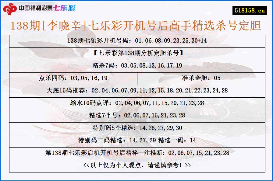 138期[李晓辛]七乐彩开机号后高手精选杀号定胆