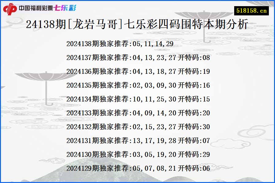 24138期[龙岩马哥]七乐彩四码围特本期分析