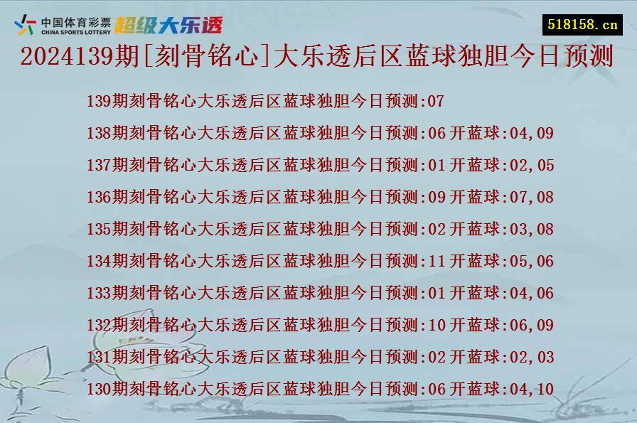 2024139期[刻骨铭心]大乐透后区蓝球独胆今日预测