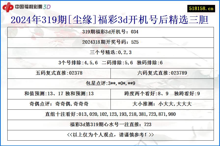 2024年319期[尘缘]福彩3d开机号后精选三胆