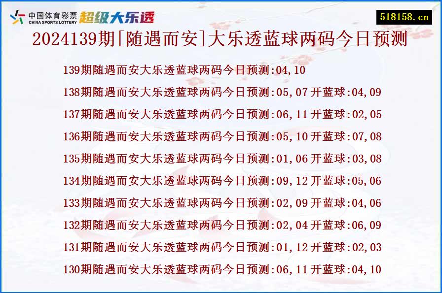 2024139期[随遇而安]大乐透蓝球两码今日预测