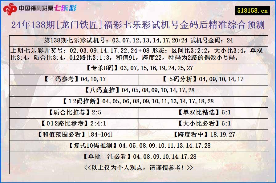 24年138期[龙门铁匠]福彩七乐彩试机号金码后精准综合预测