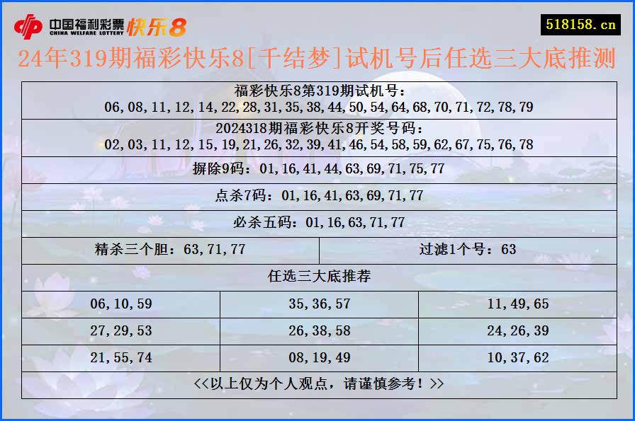 24年319期福彩快乐8[千结梦]试机号后任选三大底推测