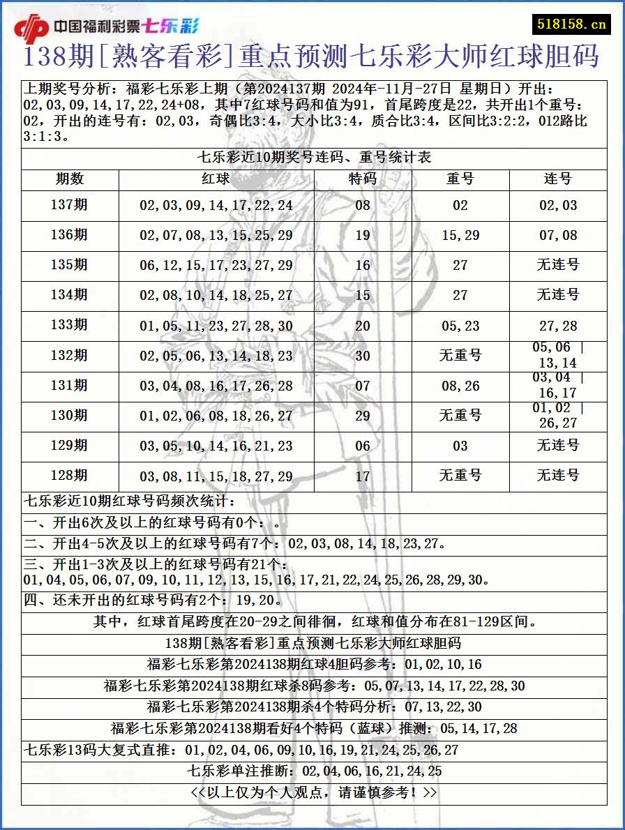 138期[熟客看彩]重点预测七乐彩大师红球胆码