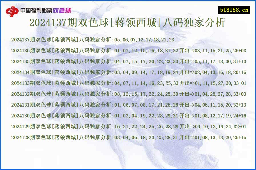 2024137期双色球[蒋领西城]八码独家分析