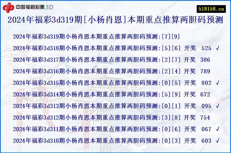 2024年福彩3d319期[小杨肖恩]本期重点推算两胆码预测