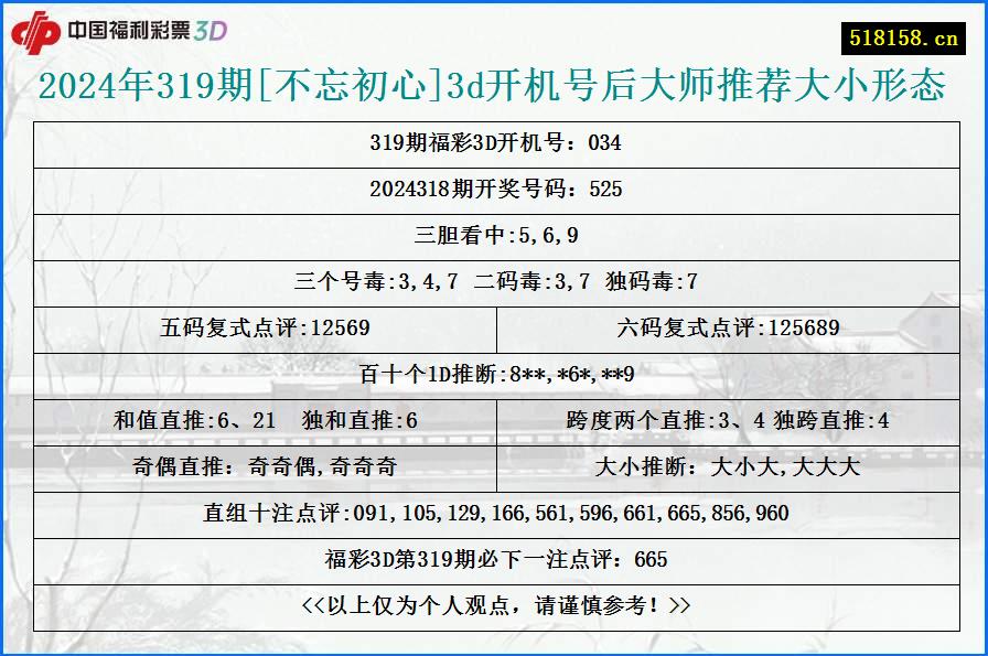 2024年319期[不忘初心]3d开机号后大师推荐大小形态