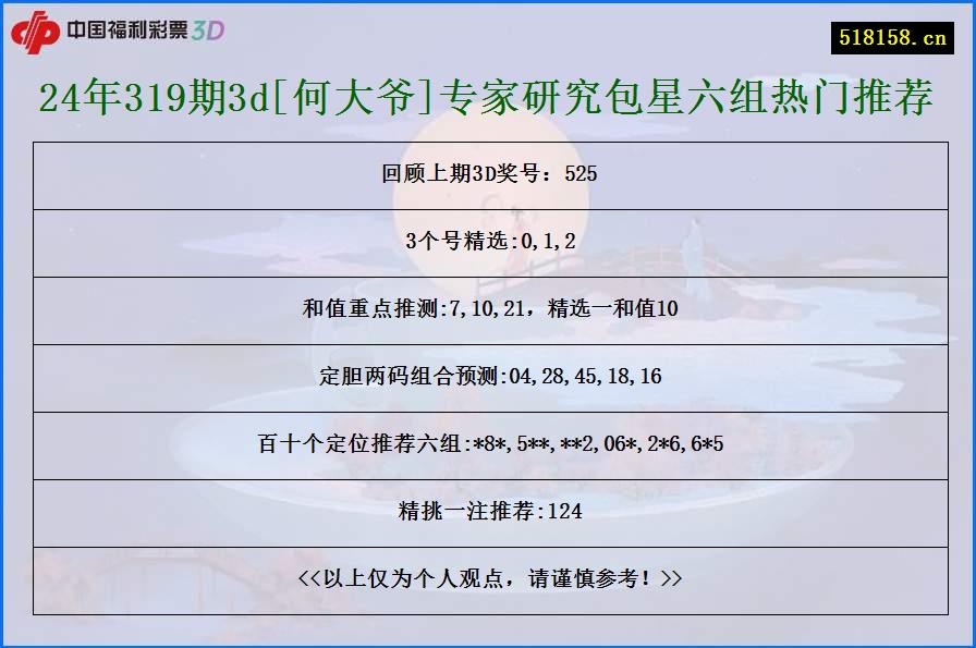 24年319期3d[何大爷]专家研究包星六组热门推荐