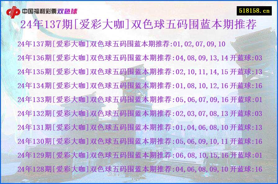 24年137期[爱彩大咖]双色球五码围蓝本期推荐