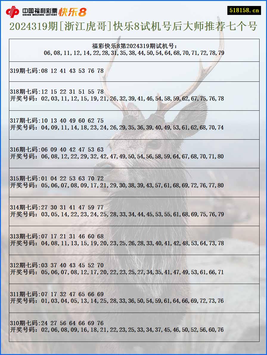 2024319期[浙江虎哥]快乐8试机号后大师推荐七个号