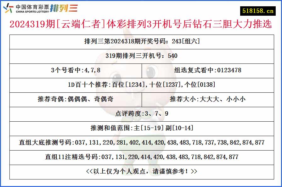 2024319期[云端仁者]体彩排列3开机号后钻石三胆大力推选