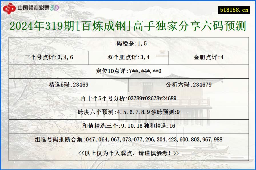 2024年319期[百炼成钢]高手独家分享六码预测