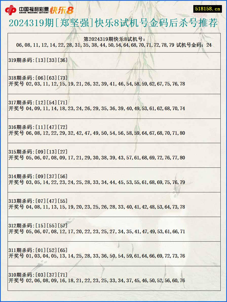 2024319期[郑坚强]快乐8试机号金码后杀号推荐