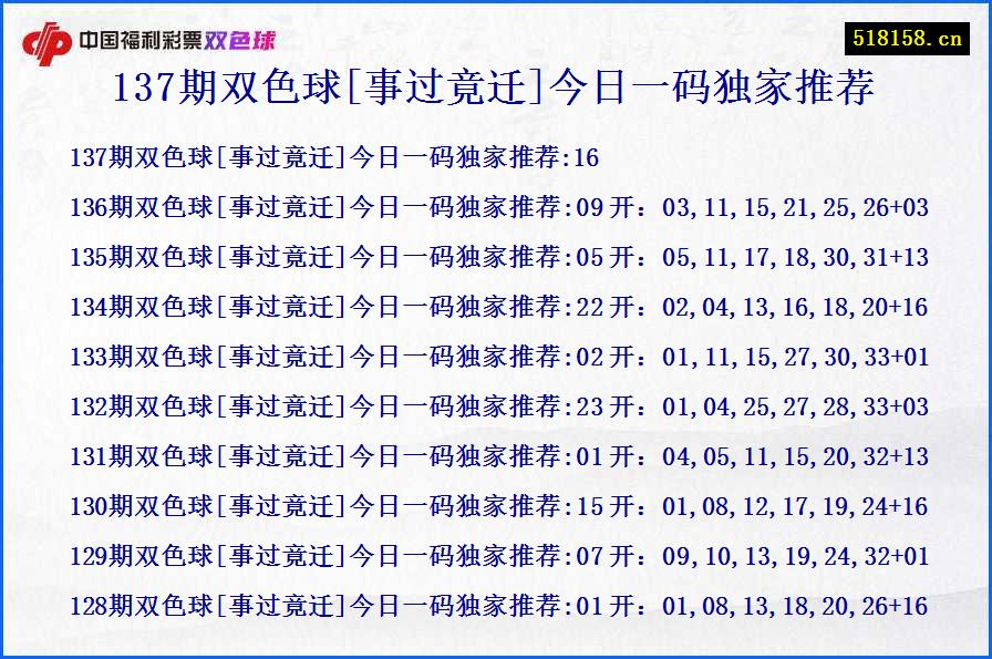 137期双色球[事过竟迁]今日一码独家推荐