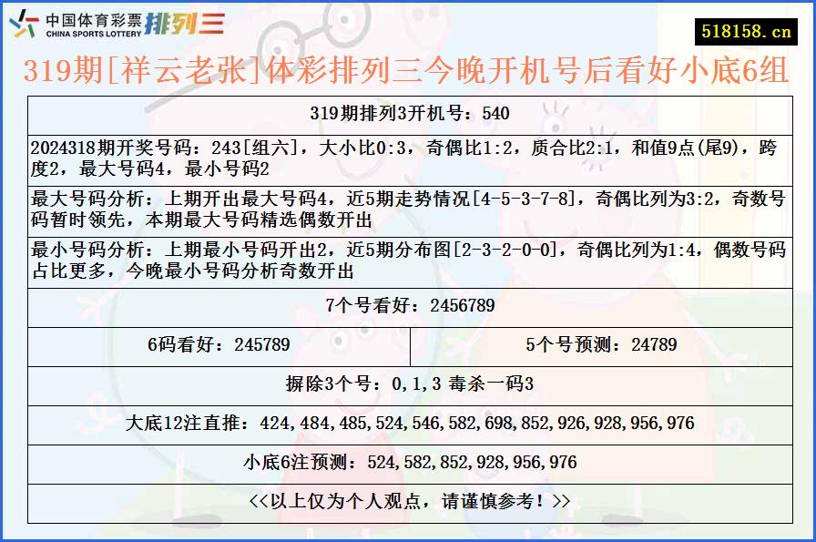 319期[祥云老张]体彩排列三今晚开机号后看好小底6组