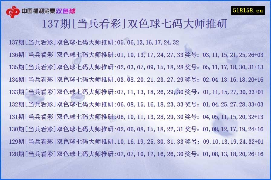 137期[当兵看彩]双色球七码大师推研