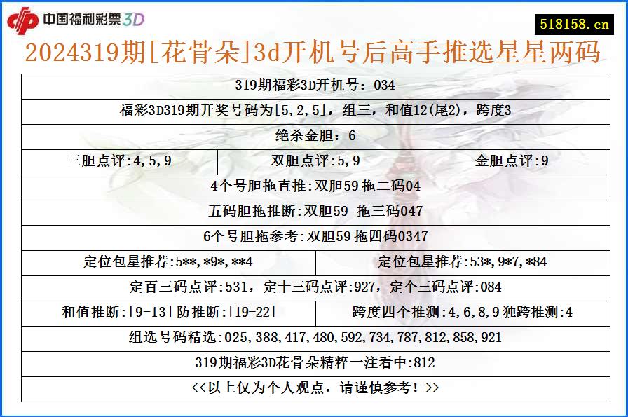 2024319期[花骨朵]3d开机号后高手推选星星两码