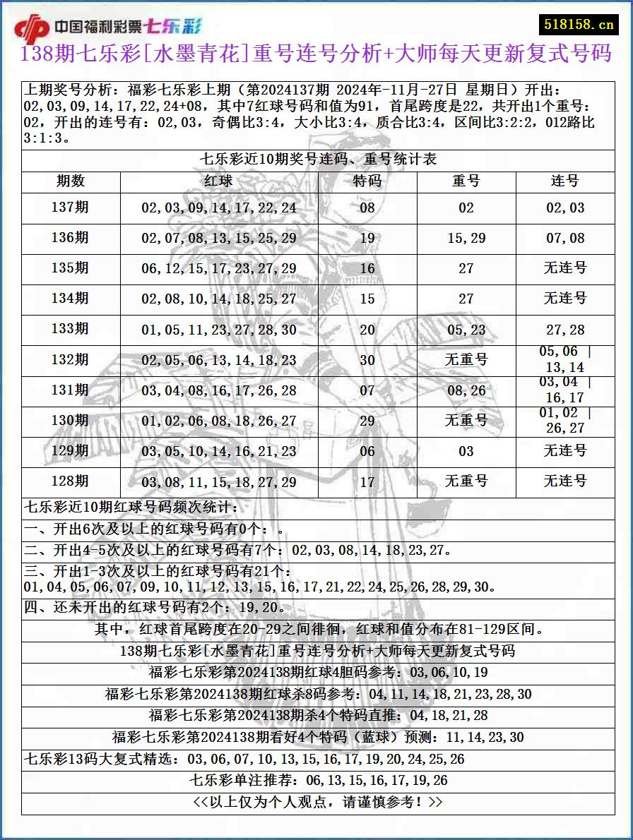 138期七乐彩[水墨青花]重号连号分析+大师每天更新复式号码