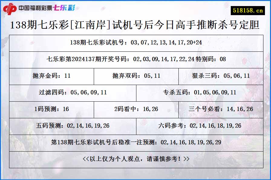 138期七乐彩[江南岸]试机号后今日高手推断杀号定胆