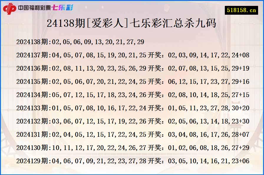 24138期[爱彩人]七乐彩汇总杀九码
