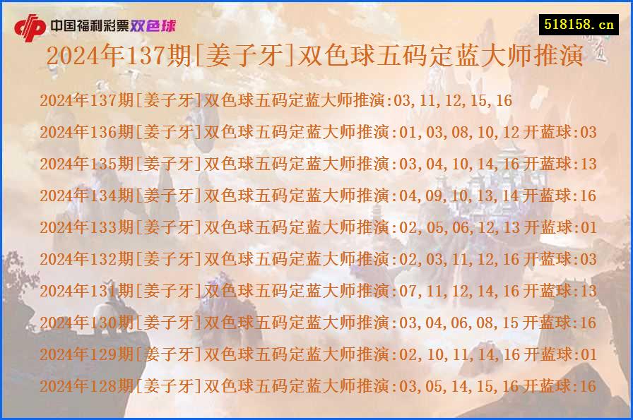 2024年137期[姜子牙]双色球五码定蓝大师推演