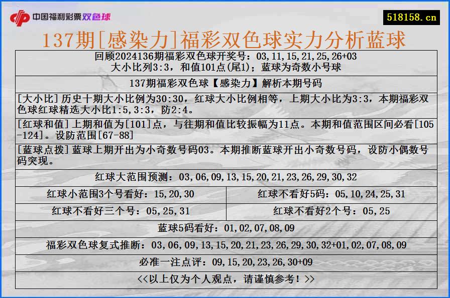 137期[感染力]福彩双色球实力分析蓝球