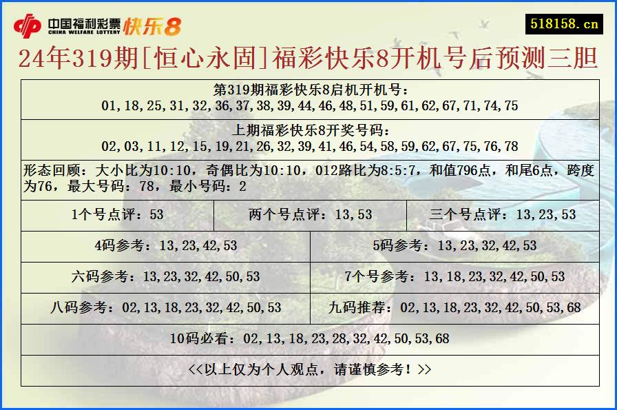 24年319期[恒心永固]福彩快乐8开机号后预测三胆