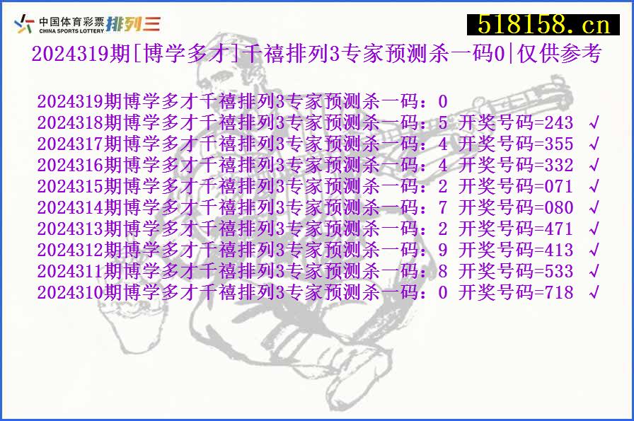 2024319期[博学多才]千禧排列3专家预测杀一码0|仅供参考