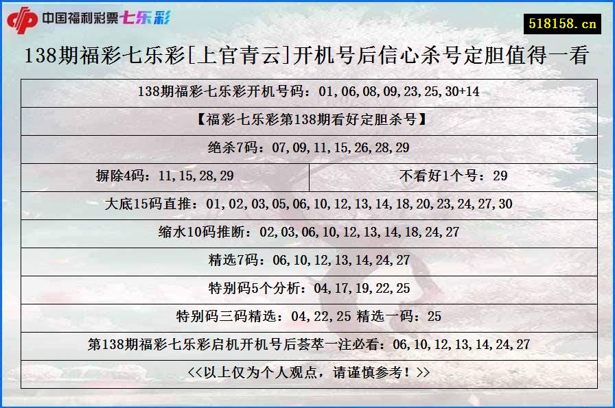 138期福彩七乐彩[上官青云]开机号后信心杀号定胆值得一看