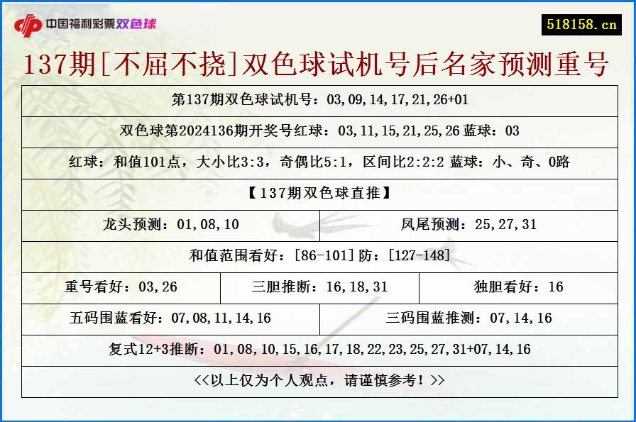 137期[不屈不挠]双色球试机号后名家预测重号