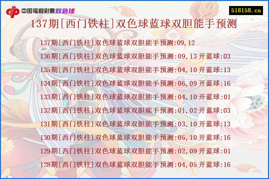 137期[西门铁柱]双色球蓝球双胆能手预测