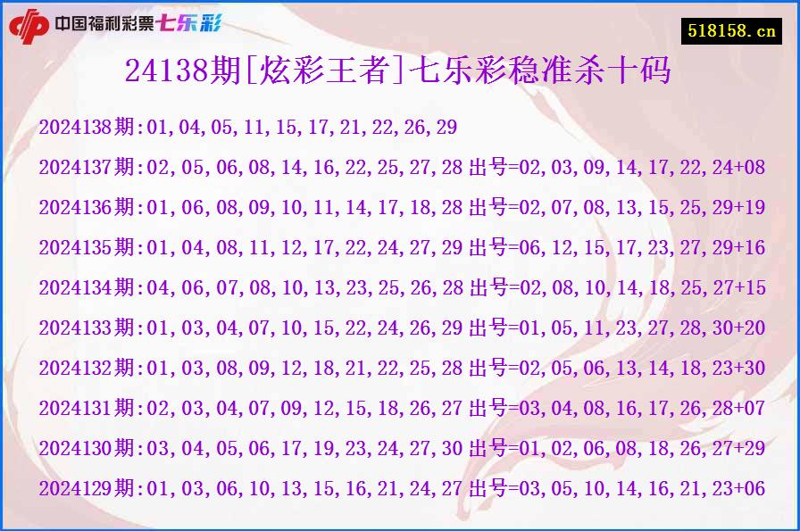 24138期[炫彩王者]七乐彩稳准杀十码