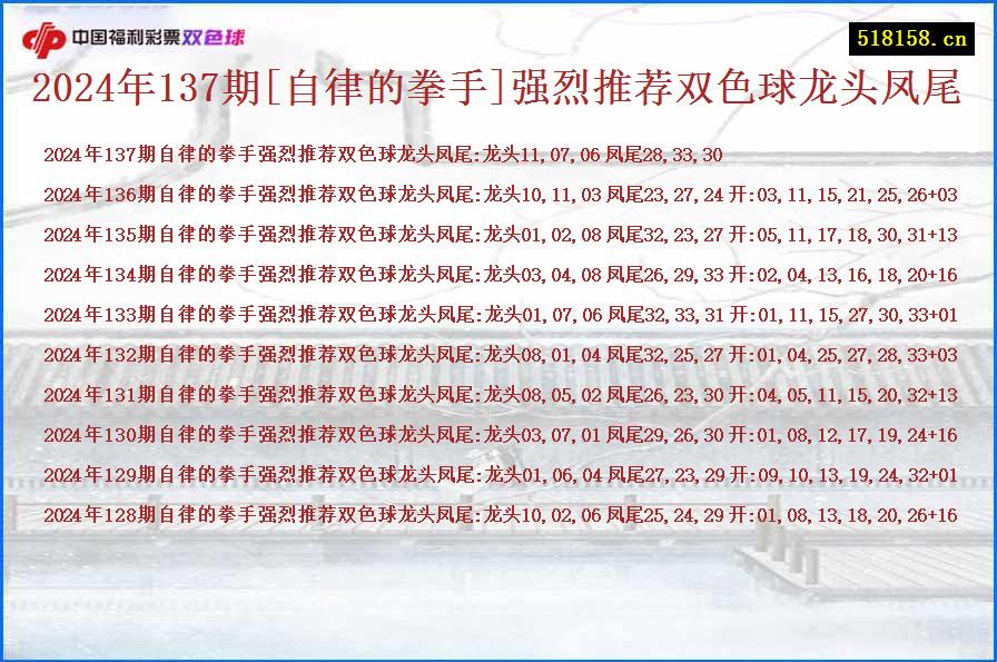 2024年137期[自律的拳手]强烈推荐双色球龙头凤尾