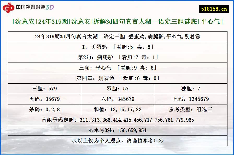 [沈意安]24年319期[沈意安]拆解3d四句真言太湖一语定三胆谜底[平心气]