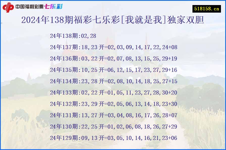 2024年138期福彩七乐彩[我就是我]独家双胆