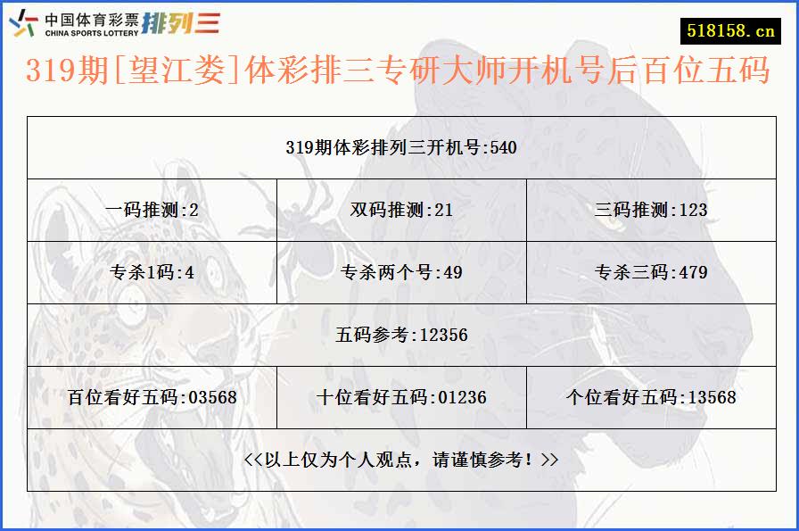 319期[望江娄]体彩排三专研大师开机号后百位五码